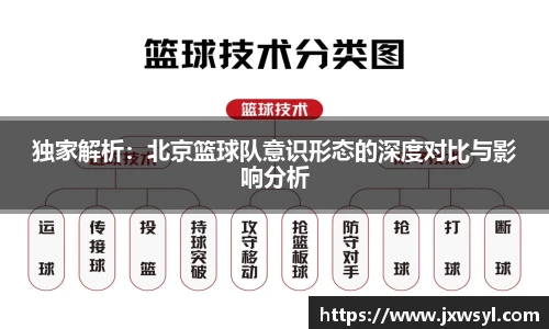独家解析:北京篮球队意识形态的深度对比与影响分析